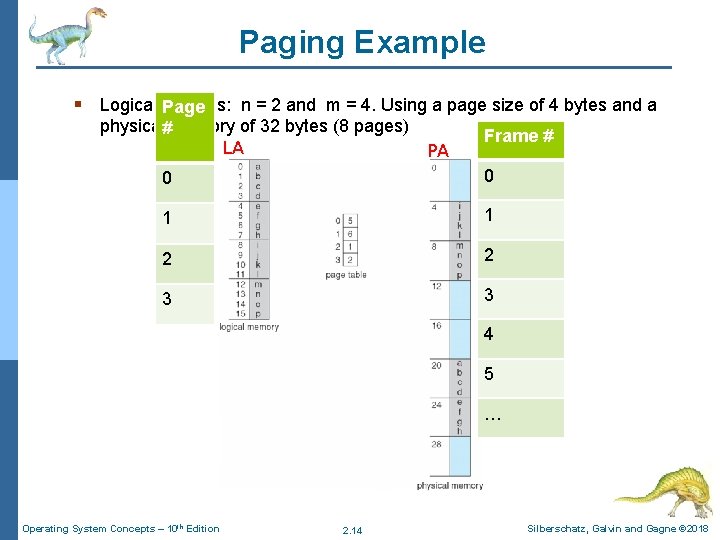 Paging Example § Logical address: n = 2 and m = 4. Using a Paging Example § Logical address: n = 2 and m = 4. Using a