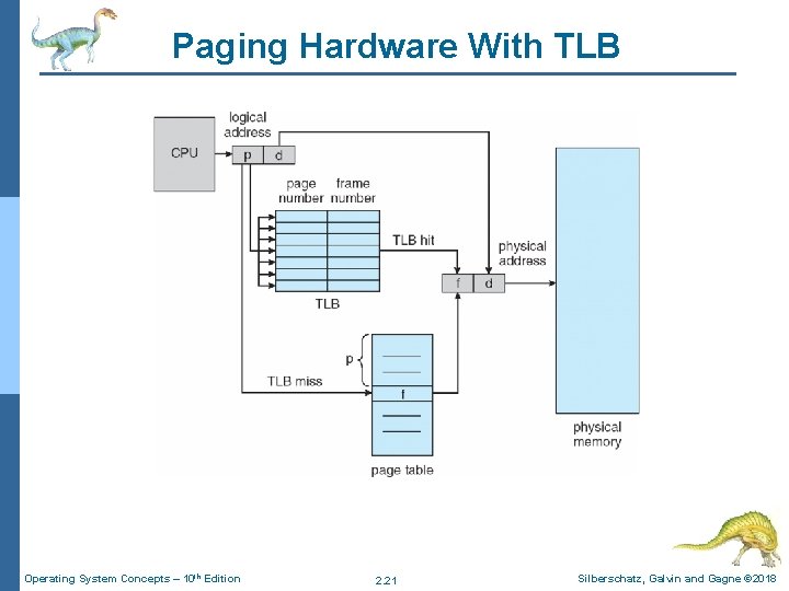 Paging Hardware With TLB Operating System Concepts – 10 th Edition 2. 21 Silberschatz, Paging Hardware With TLB Operating System Concepts – 10 th Edition 2. 21 Silberschatz,