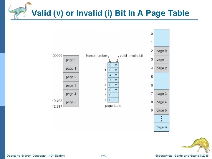 Valid (v) or Invalid (i) Bit In A Page Table Operating System Concepts – Valid (v) or Invalid (i) Bit In A Page Table Operating System Concepts –