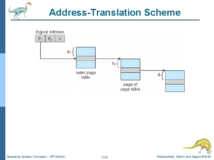 Address-Translation Scheme Operating System Concepts – 10 th Edition 2. 32 Silberschatz, Galvin and Address-Translation Scheme Operating System Concepts – 10 th Edition 2. 32 Silberschatz, Galvin and