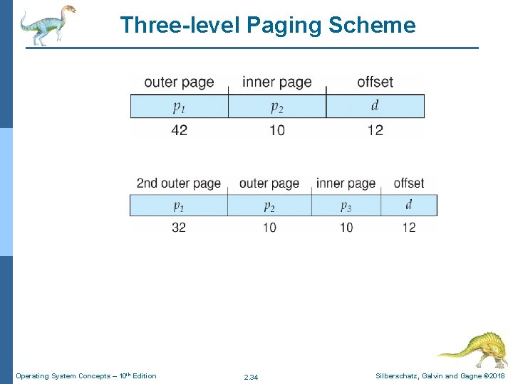 Three-level Paging Scheme Operating System Concepts – 10 th Edition 2. 34 Silberschatz, Galvin Three-level Paging Scheme Operating System Concepts – 10 th Edition 2. 34 Silberschatz, Galvin
