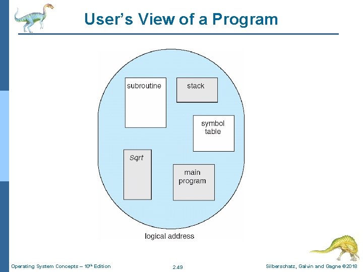 User’s View of a Program Operating System Concepts – 10 th Edition 2. 49 User’s View of a Program Operating System Concepts – 10 th Edition 2. 49