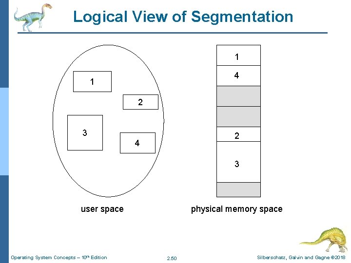 Logical View of Segmentation 1 4 1 2 3 2 4 3 user space Logical View of Segmentation 1 4 1 2 3 2 4 3 user space