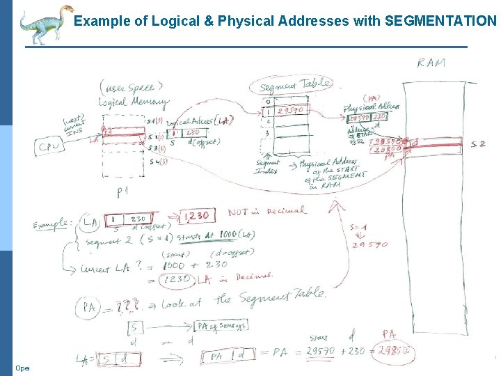 Example of Logical & Physical Addresses with SEGMENTATION Operating System Concepts – 10 th Example of Logical & Physical Addresses with SEGMENTATION Operating System Concepts – 10 th