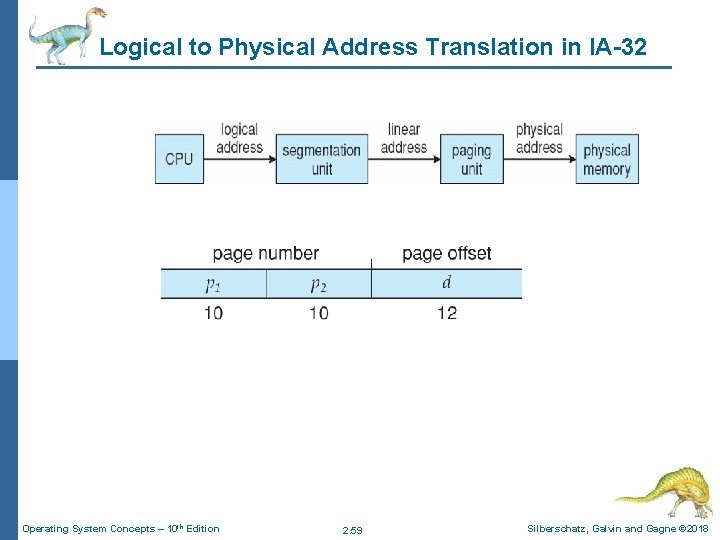 Logical to Physical Address Translation in IA-32 Operating System Concepts – 10 th Edition Logical to Physical Address Translation in IA-32 Operating System Concepts – 10 th Edition