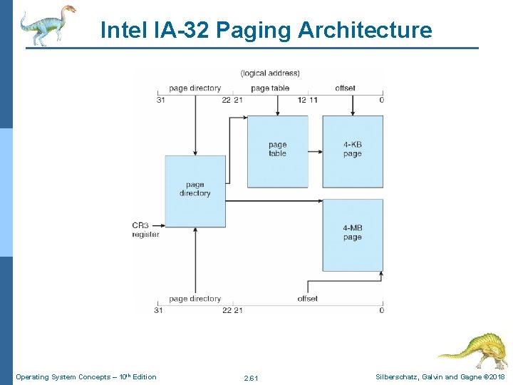 Intel IA-32 Paging Architecture Operating System Concepts – 10 th Edition 2. 61 Silberschatz, Intel IA-32 Paging Architecture Operating System Concepts – 10 th Edition 2. 61 Silberschatz,