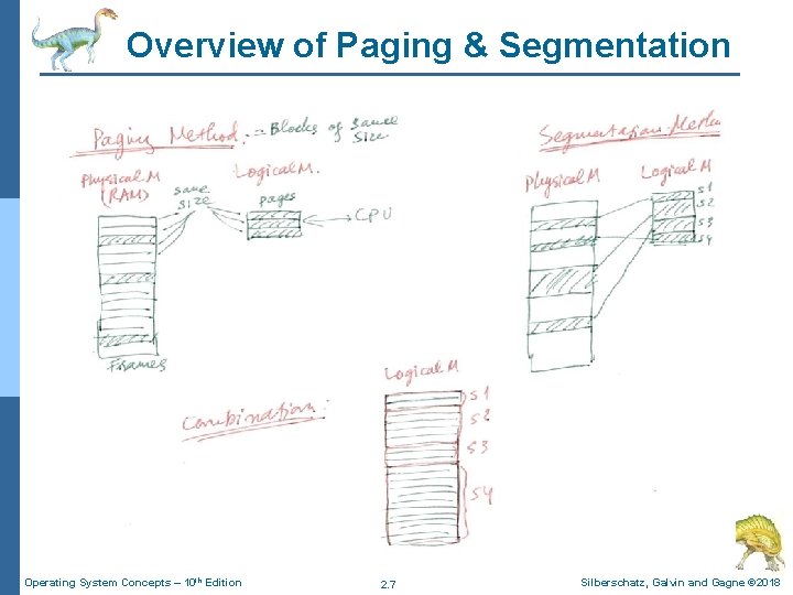 Overview of Paging & Segmentation Operating System Concepts – 10 th Edition 2. 7 Overview of Paging & Segmentation Operating System Concepts – 10 th Edition 2. 7