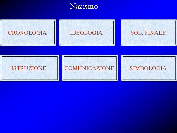 Nazismo CRONOLOGIA ISTRUZIONE IDEOLOGIA COMUNICAZIONE SOL. FINALE SIMBOLOGIA 