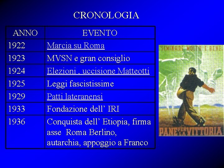 CRONOLOGIA ANNO 1922 1923 1924 1925 1929 1933 1936 EVENTO Marcia su Roma MVSN