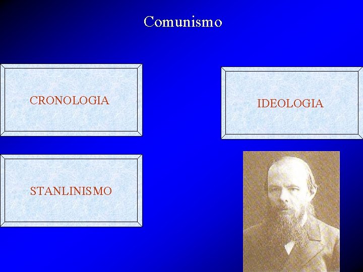 Comunismo CRONOLOGIA STANLINISMO IDEOLOGIA Comunismo CRONOLOGIA STANLINISMO IDEOLOGIA