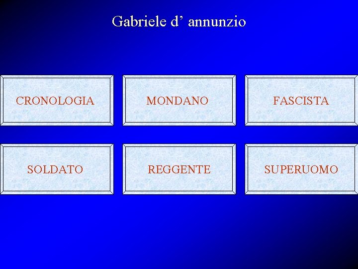 Gabriele d’ annunzio CRONOLOGIA MONDANO FASCISTA SOLDATO REGGENTE SUPERUOMO 