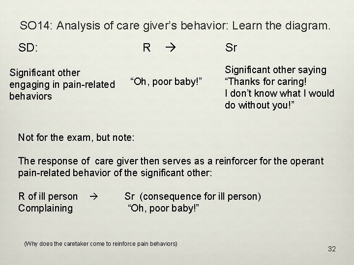 SO 14: Analysis of care giver’s behavior: Learn the diagram. SD: R Significant other