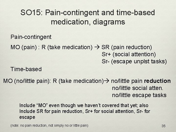 SO 15: Pain-contingent and time-based medication, diagrams Pain-contingent MO (pain) : R (take medication)