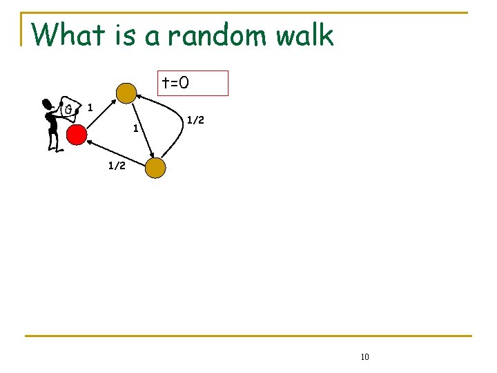 What is a random walk t=0 1 1 1/2 10 What is a random walk t=0 1 1 1/2 10