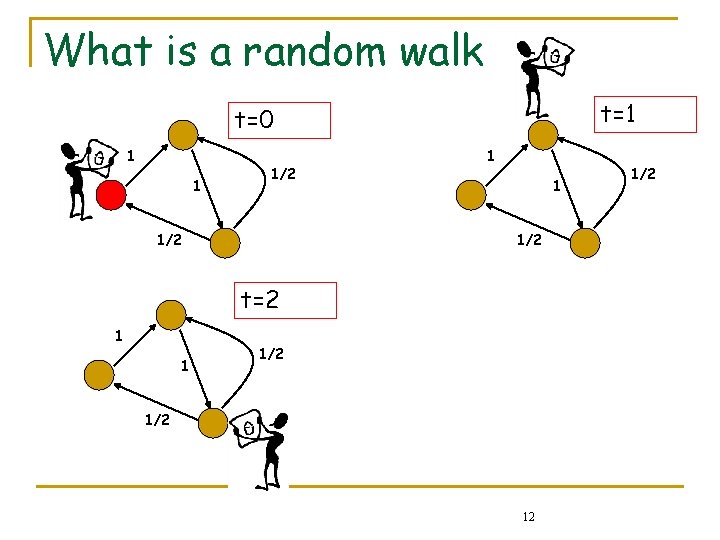 What is a random walk t=1 t=0 1 1 1/2 t=2 1 1 1/2 What is a random walk t=1 t=0 1 1 1/2 t=2 1 1 1/2