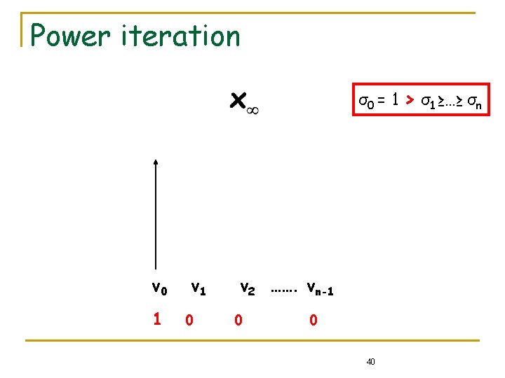 Power iteration σ0 = 1 > σ1 ≥…≥ σn v 0 1 v 1 Power iteration σ0 = 1 > σ1 ≥…≥ σn v 0 1 v 1