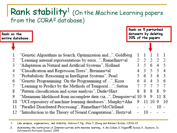 Rank stability 1 (On the Machine Learning papers from the CORA 2 database) Rank Rank stability 1 (On the Machine Learning papers from the CORA 2 database) Rank