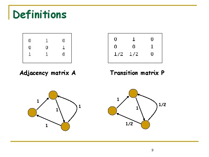 Definitions Adjacency matrix A Transition matrix P 1 1 1/2 9 Definitions Adjacency matrix A Transition matrix P 1 1 1/2 9