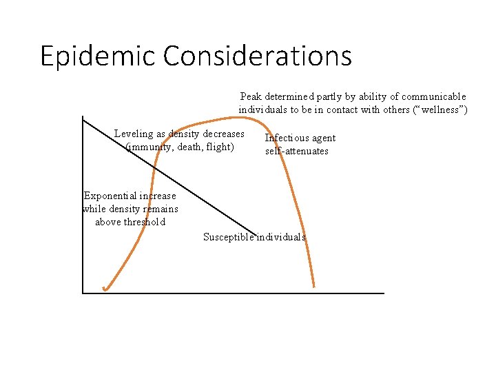 Epidemic Considerations Peak determined partly by ability of communicable individuals to be in contact
