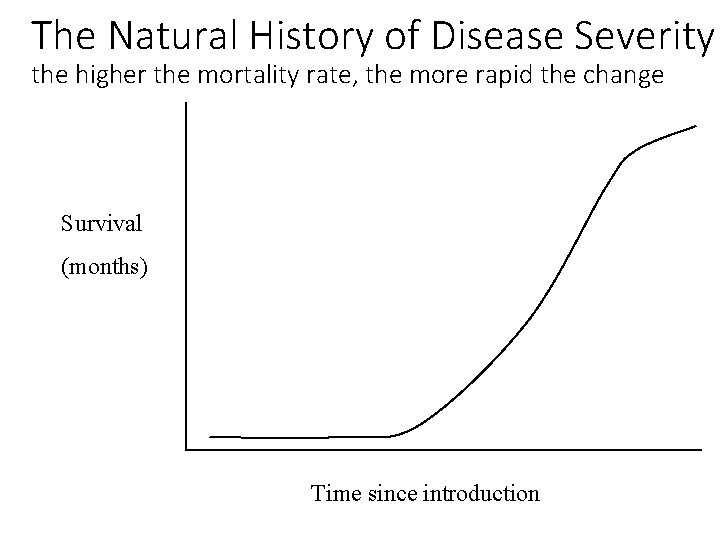 The Natural History of Disease Severity the higher the mortality rate, the more rapid