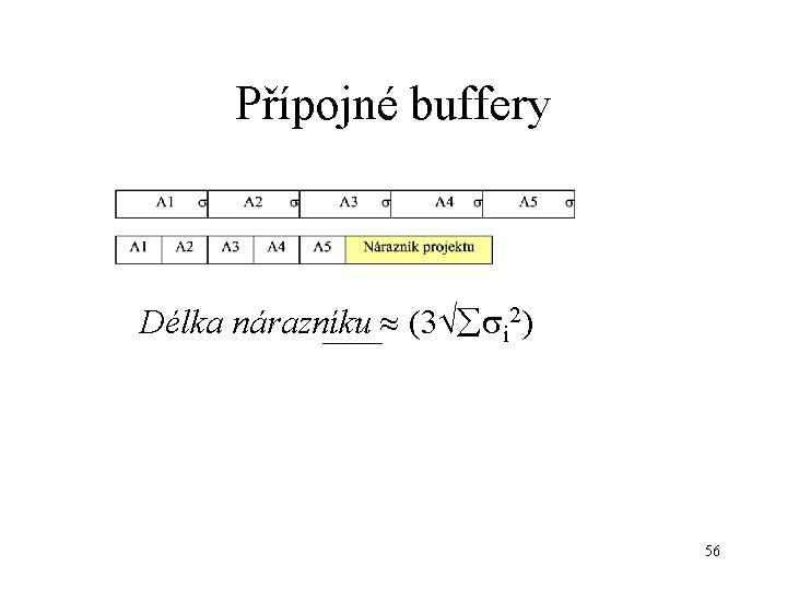 Přípojné buffery Délka nárazníku (3 i 2) 56 