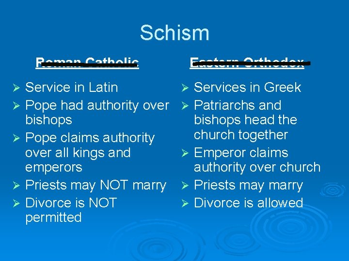 Schism Roman Catholic Service in Latin Ø Pope had authority over bishops Ø Pope