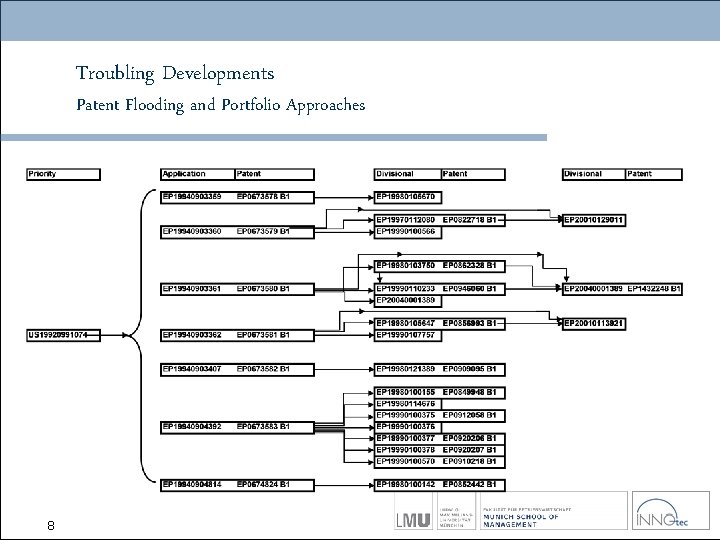 Troubling Developments Patent Flooding and Portfolio Approaches 8 