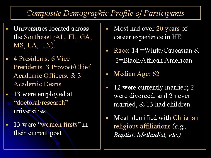 Composite Demographic Profile of Participants § § Universities located across the Southeast (AL, FL,