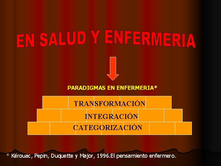 PARADIGMAS EN ENFERMERIA* TRANSFORMACIÓN INTEGRACIÓN CATEGORIZACIÓN * Kérouac, Pepin, Duquette y Major, 1996. El