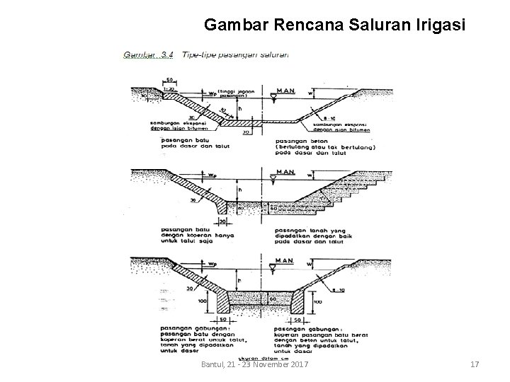 Gambar Rencana Saluran Irigasi Bantul, 21 - 23 November 2017 17 