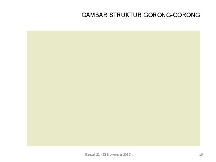 GAMBAR STRUKTUR GORONG-GORONG Bantul, 21 - 23 November 2017 19 