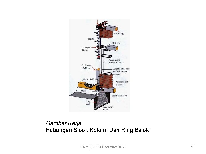 Gambar Kerja Hubungan Sloof, Kolom, Dan Ring Balok Bantul, 21 - 23 November 2017