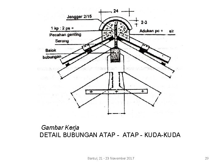 Gambar Kerja DETAIL BUBUNGAN ATAP - KUDA-KUDA Bantul, 21 - 23 November 2017 29