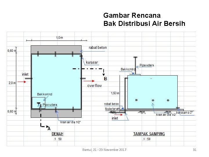 Gambar Rencana Bak Distribusi Air Bersih Bantul, 21 - 23 November 2017 31 