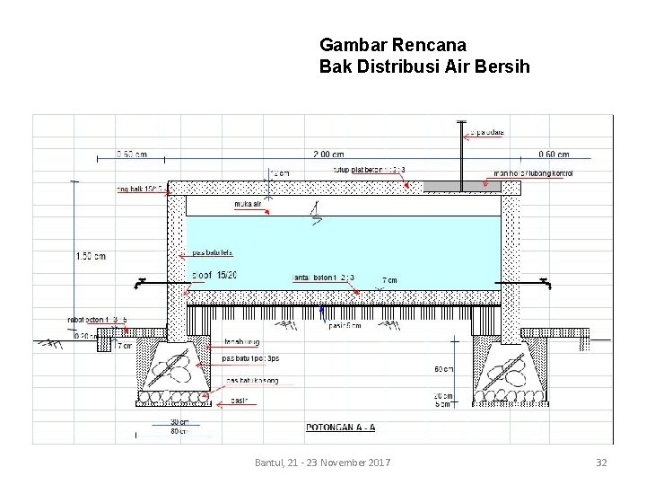 Gambar Rencana Bak Distribusi Air Bersih Bantul, 21 - 23 November 2017 32 