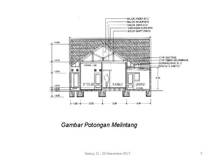 Gambar Potongan Melintang Bantul, 21 - 23 November 2017 7 