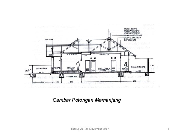 Gambar Potongan Memanjang Bantul, 21 - 23 November 2017 8 