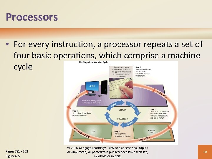 Processors • For every instruction, a processor repeats a set of four basic operations,