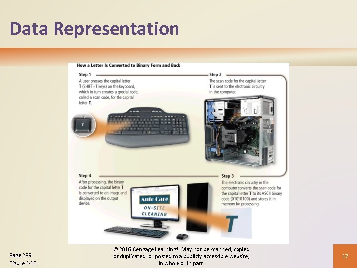 Data Representation Page 289 Figure 6 -10 © 2016 Cengage Learning®. May not be