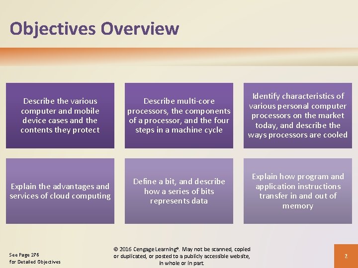 Objectives Overview Describe the various computer and mobile device cases and the contents they