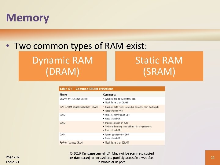 Memory • Two common types of RAM exist: Dynamic RAM (DRAM) Page 292 Table