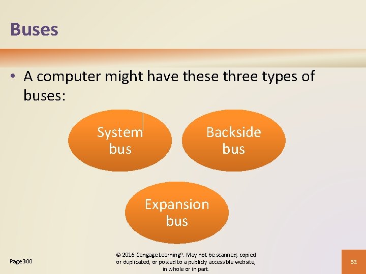 Buses • A computer might have these three types of buses: System bus Backside