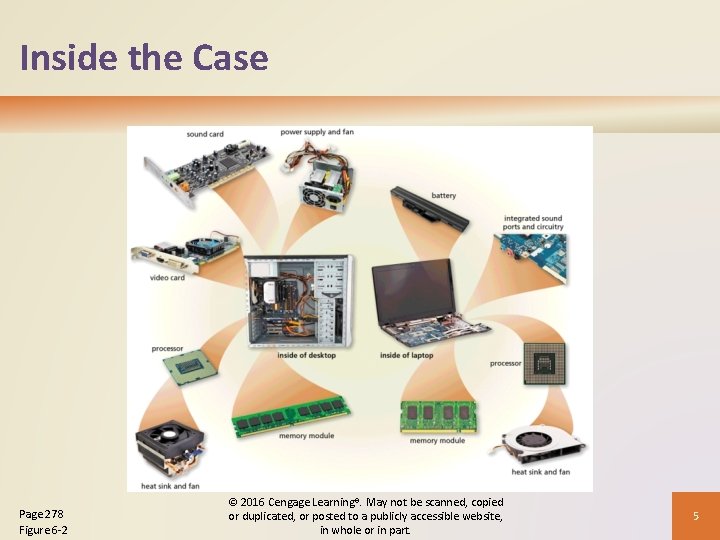 Inside the Case Page 278 Figure 6 -2 © 2016 Cengage Learning®. May not