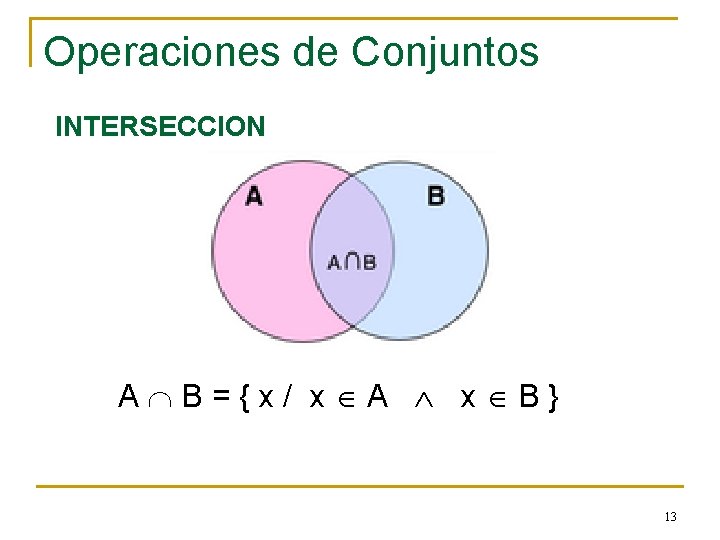 Operaciones de Conjuntos INTERSECCION A B={x/ x A x B} 13 