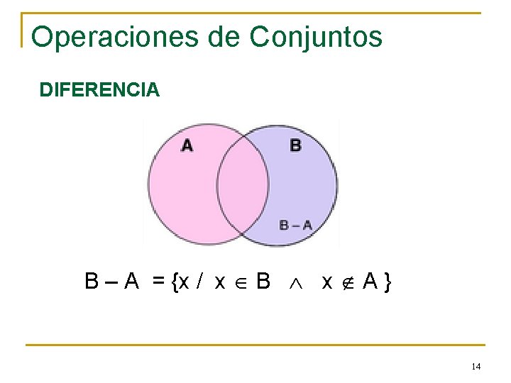Operaciones de Conjuntos DIFERENCIA B – A = {x / x B x A Operaciones de Conjuntos DIFERENCIA B – A = {x / x B x A