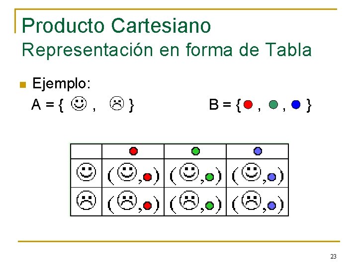 Producto Cartesiano Representación en forma de Tabla n Ejemplo: A={ , } B={ ,