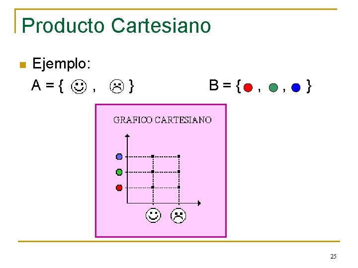 Producto Cartesiano n Ejemplo: A={ , } B={ , , } 25 