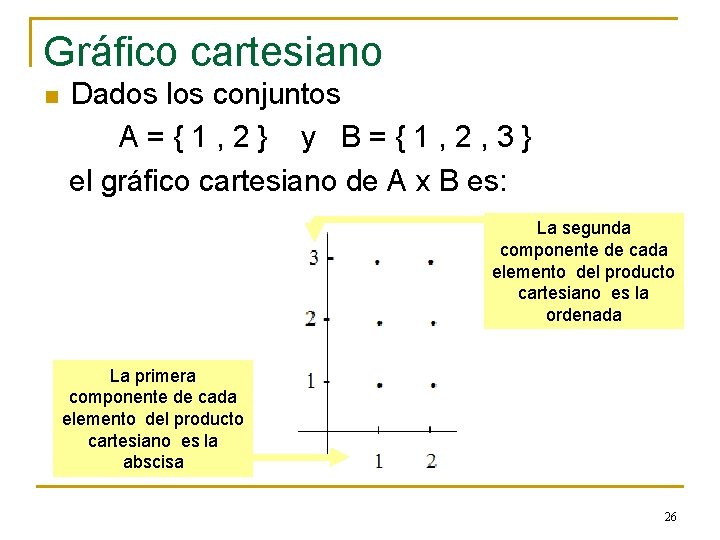 Gráfico cartesiano n Dados los conjuntos A={1, 2} y B={1, 2, 3} el gráfico