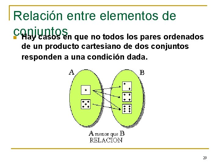 Relación entre elementos de conjuntos n Hay casos en que no todos los pares