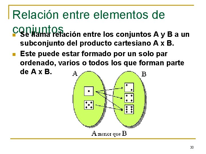 Relación entre elementos de conjuntos n Se llama relación entre los conjuntos A y